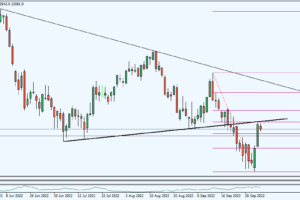 Dax,future,futures,trading