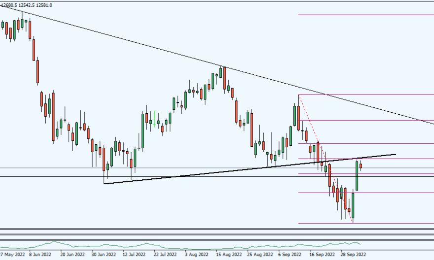 Dax,future,futures,trading