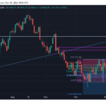 futures,Usa,trading,Nasdaq,tecnologia