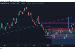 futures,Usa,trading,Nasdaq,tecnologia