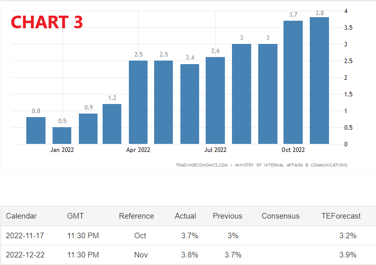 Giappone,vendite al dettaglio,inflazione,prezzi al consumo,Nikkei,Supertrend,resistenza,supporto,mercato azionario