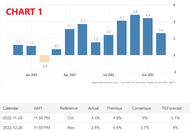 Giappone,vendite al dettaglio,inflazione,prezzi al consumo,Nikkei,Supertrend,resistenza,supporto,mercato azionario