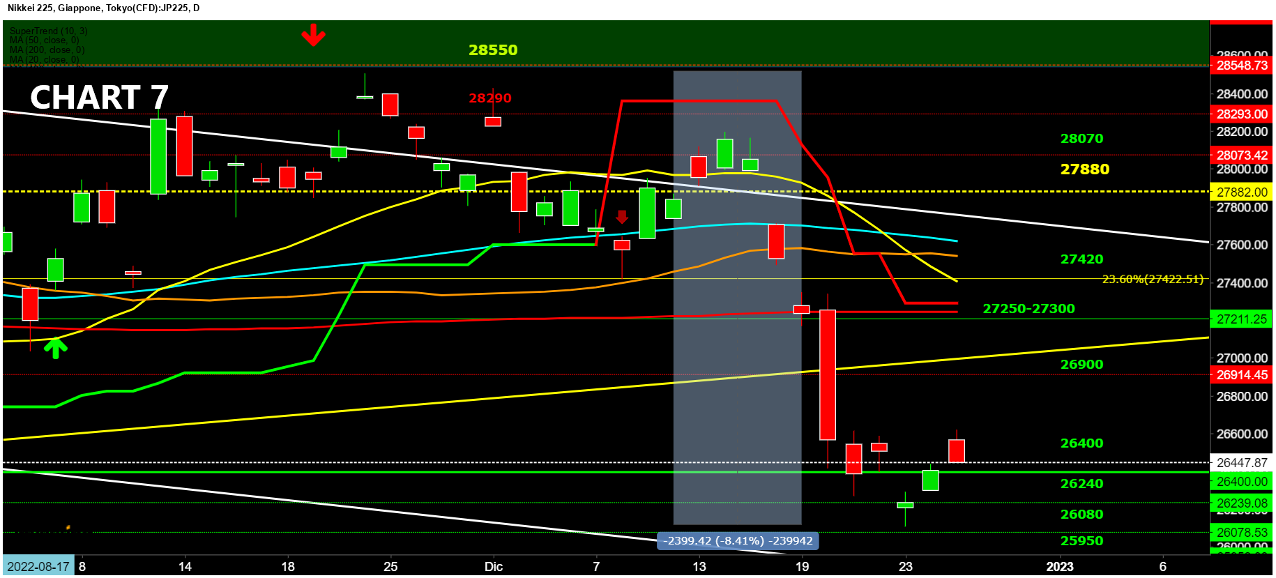 Giappone,vendite al dettaglio,inflazione,prezzi al consumo,Nikkei,Supertrend,resistenza,supporto,mercato azionario