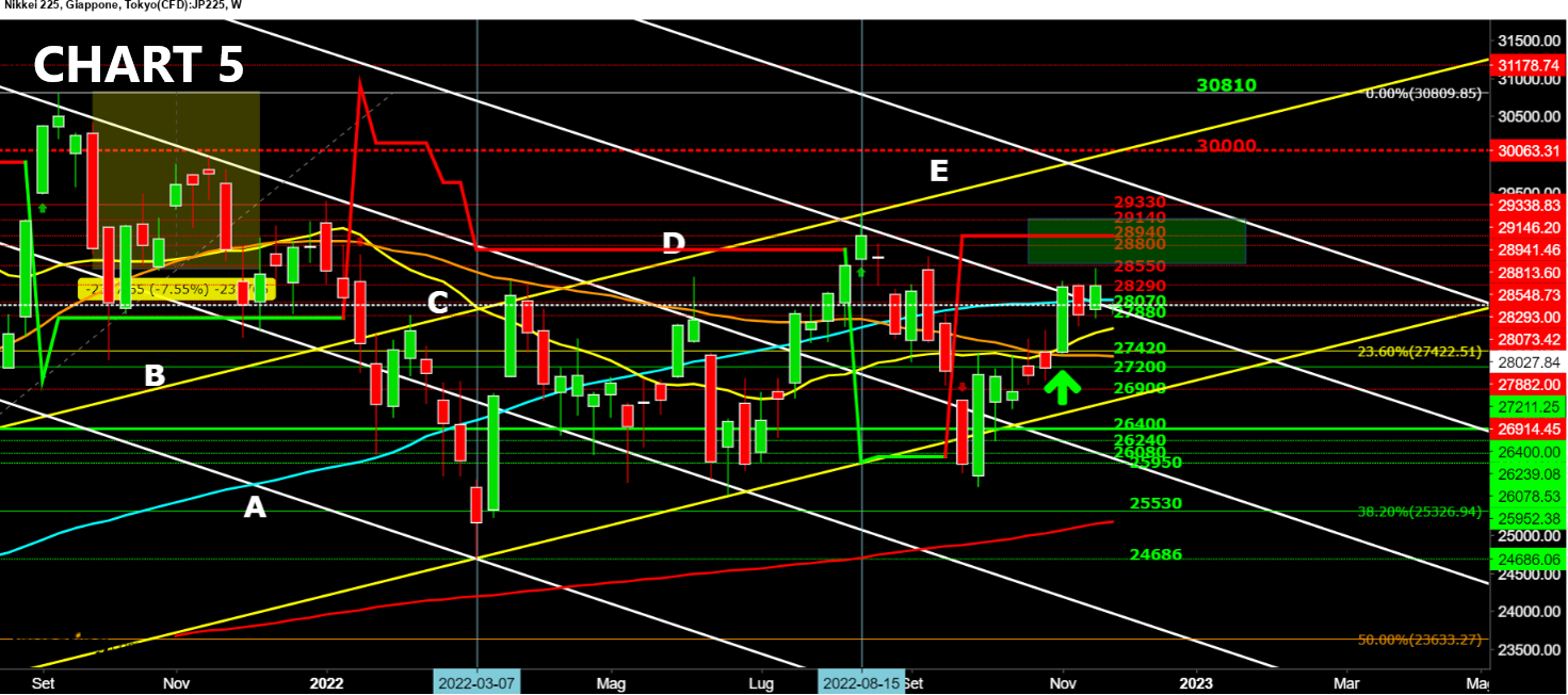 Giappone,vendite al dettaglio,inflazione,prezzi al consumo,Nikkei,Supertrend,resistenza,supporto,mercato azionario