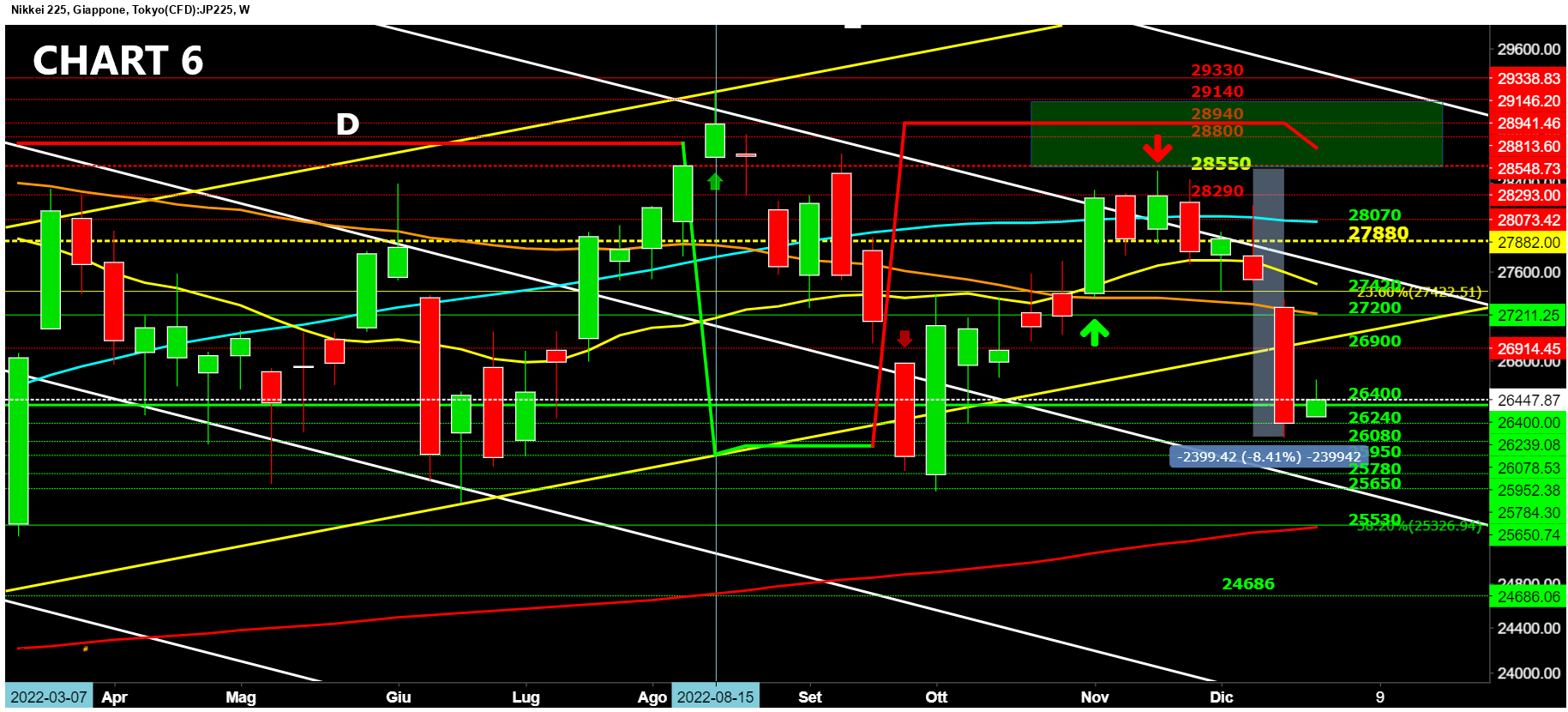 Giappone,vendite al dettaglio,inflazione,prezzi al consumo,Nikkei,Supertrend,resistenza,supporto,mercato azionario