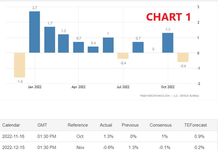 S&amp;P500,mercato azionario,sussidi di disoccupazione,indice NY Empire State,L&#039;indice manifatturiero della Fed di Filadelfia