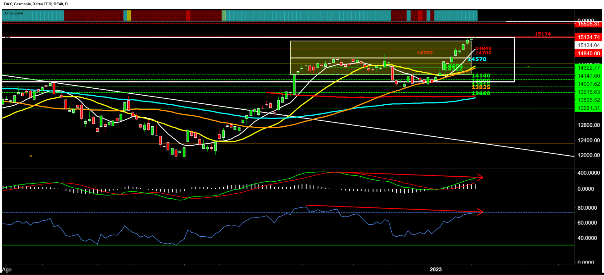 inflazione,prezzi,dax,divergenze