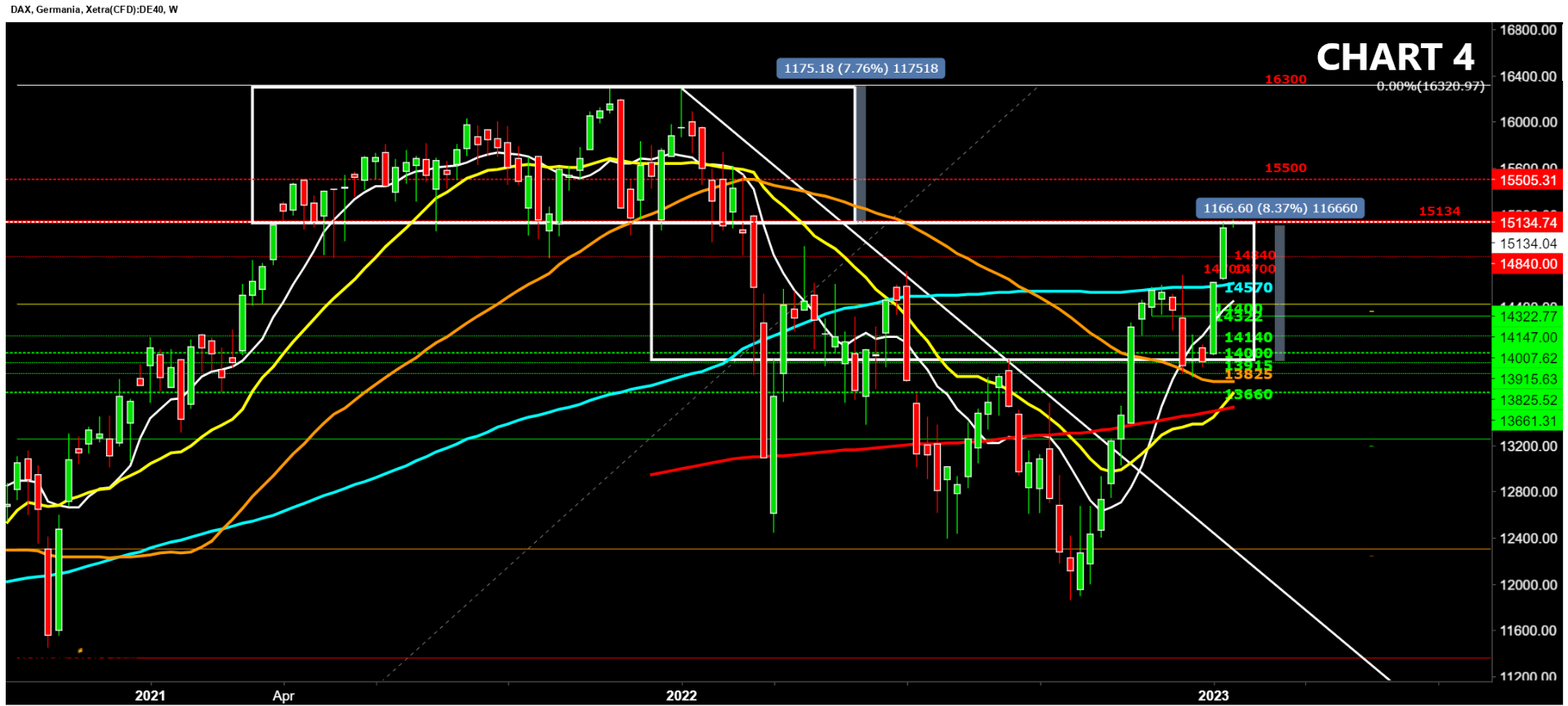 inflazione,prezzi,dax,divergenze