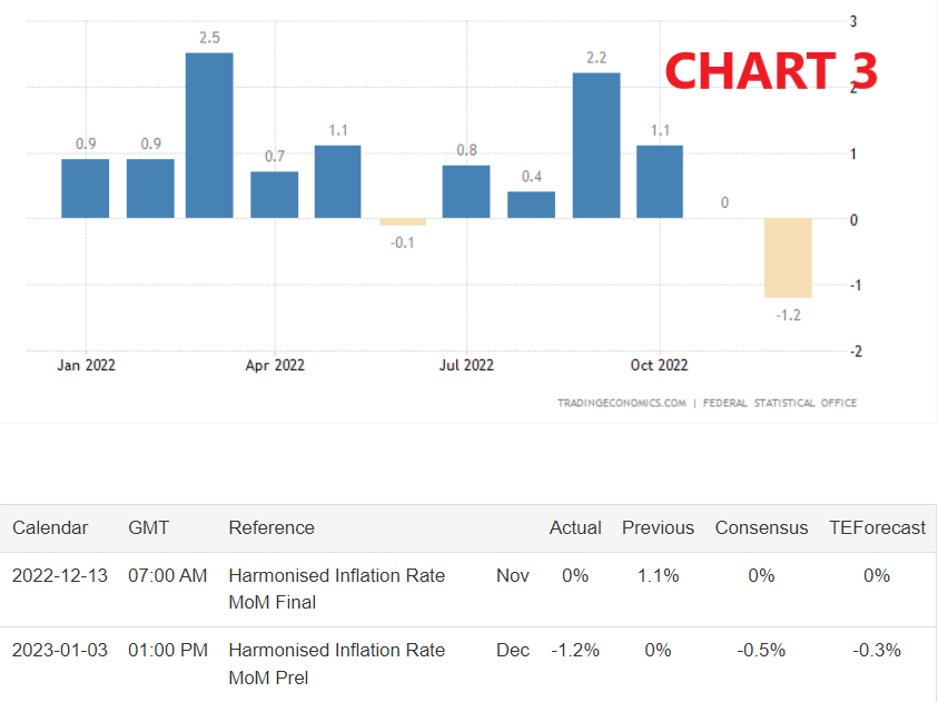 inflazione,prezzi,dax,divergenze