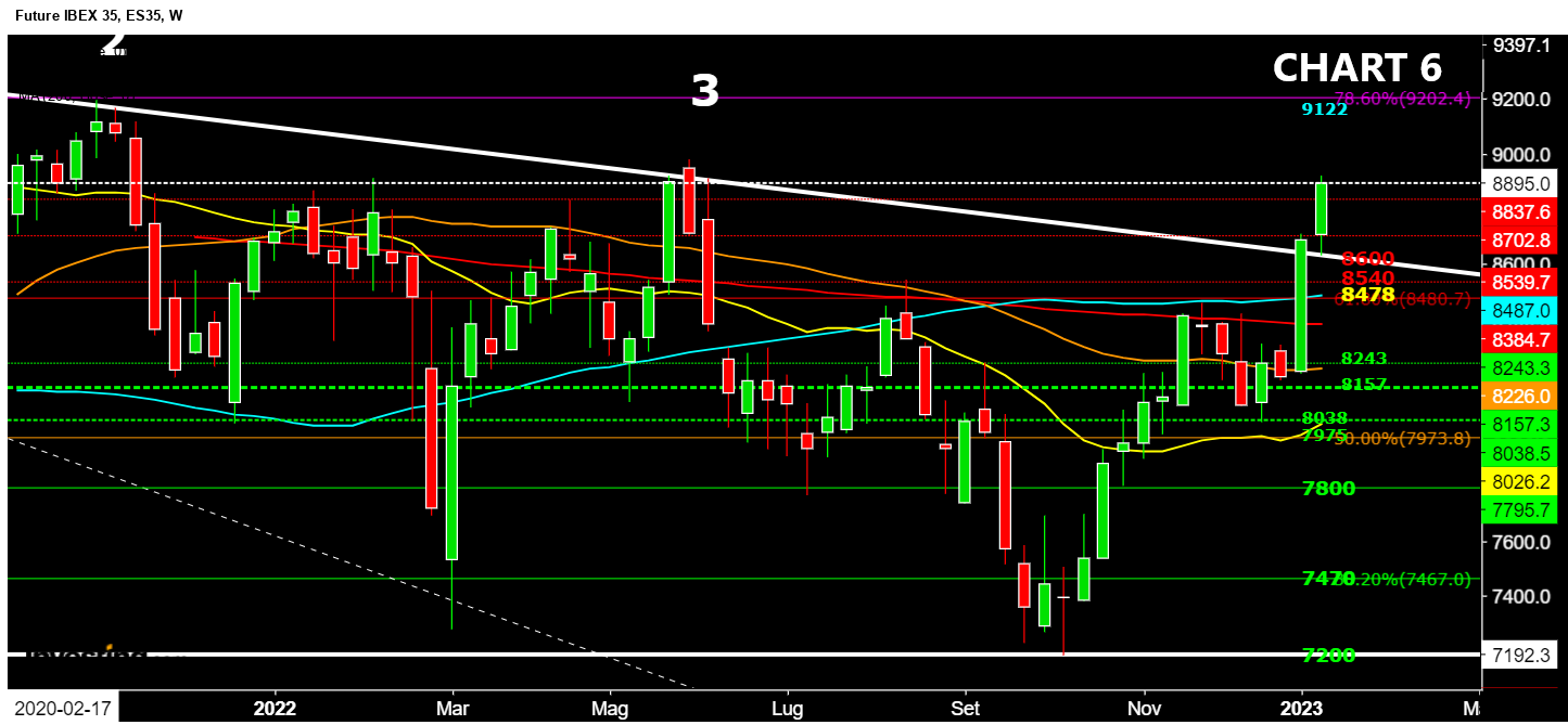 inflazione,ipp,iapc,ipc,Ibex