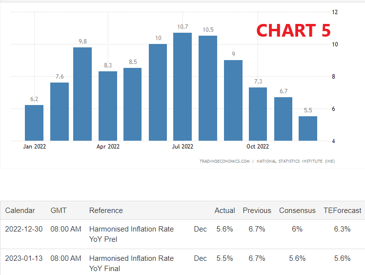 inflazione,ipp,iapc,ipc,Ibex