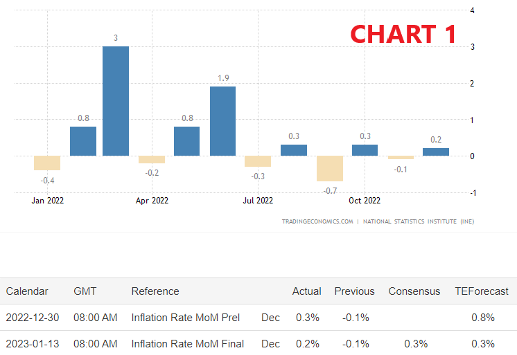 inflazione,ipp,iapc,ipc,Ibex