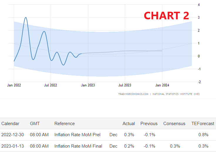 inflazione,ipp,iapc,ipc,Ibex