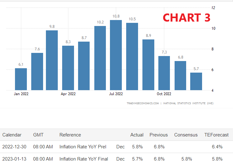 inflazione,ipp,iapc,ipc,Ibex