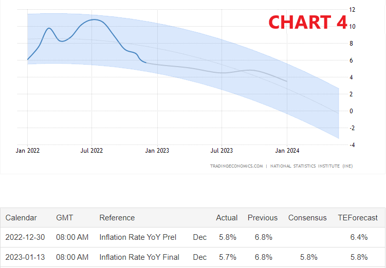 inflazione,ipp,iapc,ipc,Ibex