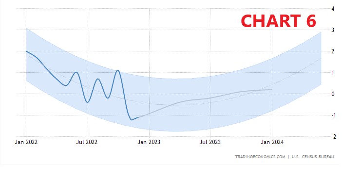 Usa,produzione,vendite,tassi,fed,S&amp;P,Supertrend,trend line