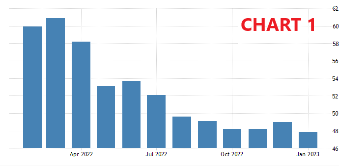 pmi,composite,manufatturiero,attività industriale,produzione manifatturiera,pmi servizi,ftse 100