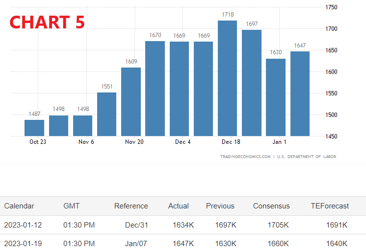 sussidi,disoccupazione,fed,filadelfia,Philadelphia,S&amp;P500