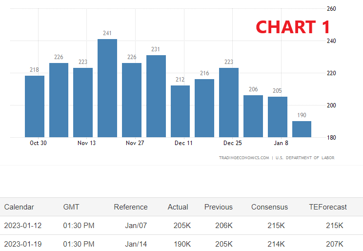 sussidi,disoccupazione,fed,filadelfia,Philadelphia,S&amp;P500