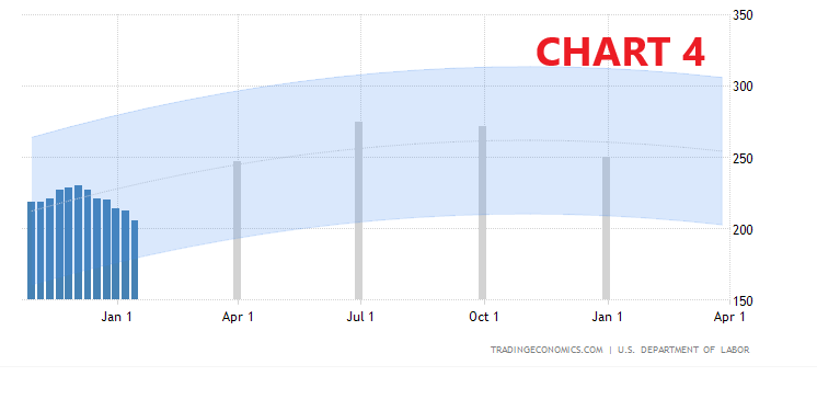 sussidi,disoccupazione,fed,filadelfia,Philadelphia,S&amp;P500