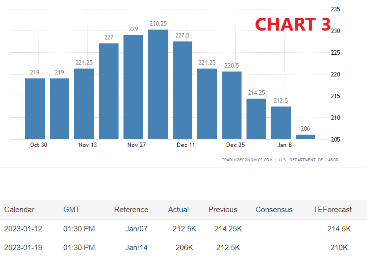 sussidi,disoccupazione,fed,filadelfia,Philadelphia,S&amp;P500