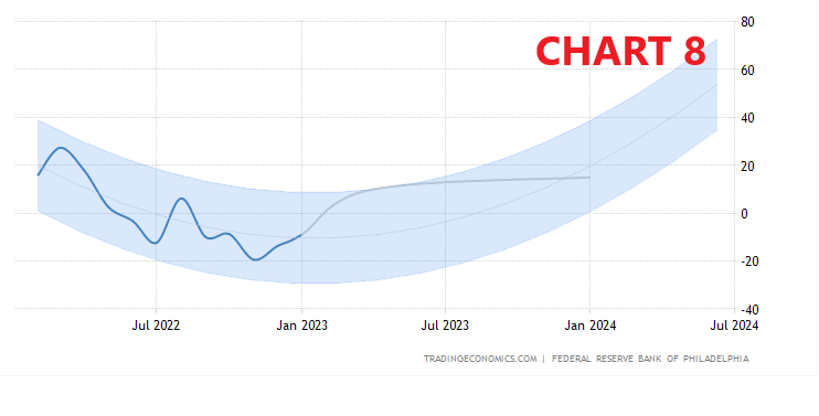 sussidi,disoccupazione,fed,filadelfia,Philadelphia,S&amp;P500