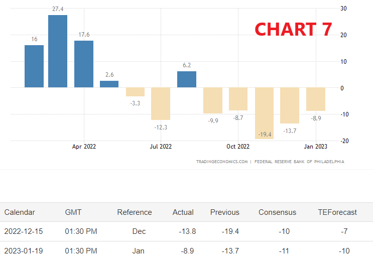 sussidi,disoccupazione,fed,filadelfia,Philadelphia,S&amp;P500