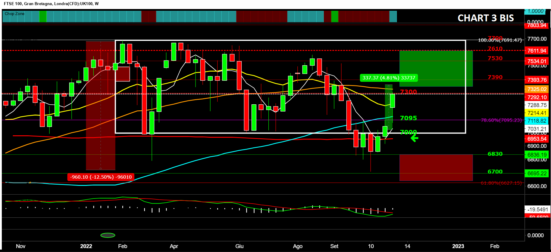 pmi,composite,manufatturiero,attività industriale,produzione manifatturiera,pmi servizi,ftse 100