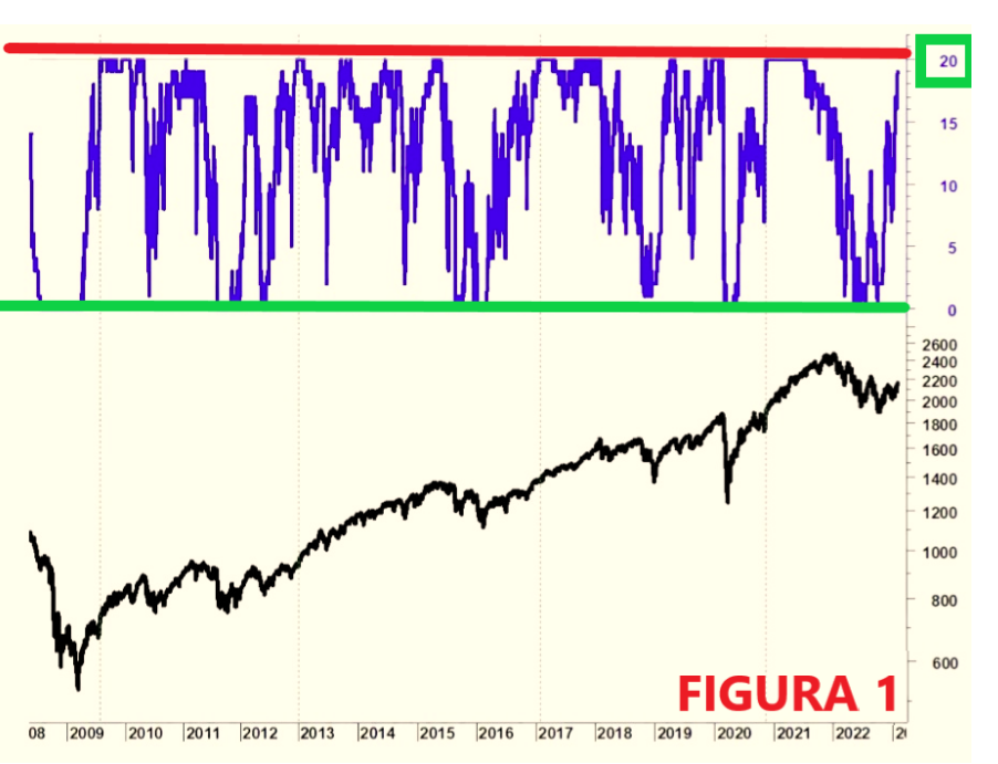 santa klaus rally,s&amp;p500,ftse mib,ned davis,eurostoxx50