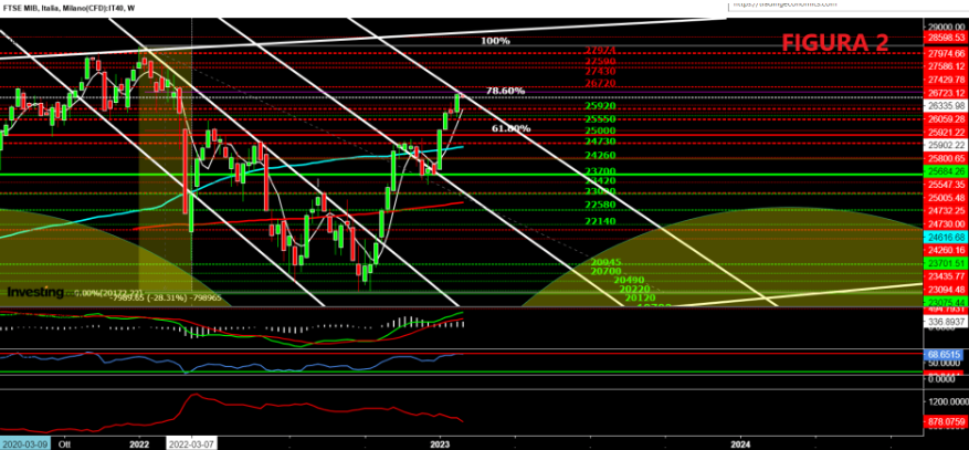 santa klaus rally,s&amp;p500,ftse mib,ned davis,eurostoxx50