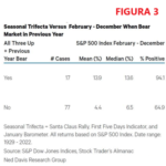 santa klaus rally,s&p500,ftse mib,ned davis,eurostoxx50