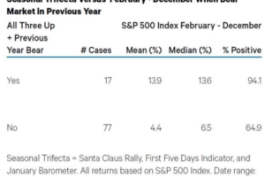 santa klaus rally,s&p500,ftse mib,ned davis,eurostoxx50