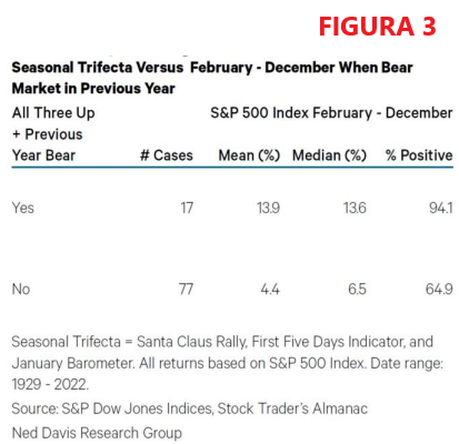 santa klaus rally,s&p500,ftse mib,ned davis,eurostoxx50