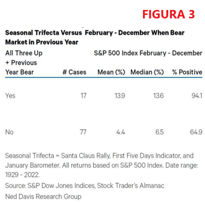 santa klaus rally,s&amp;p500,ftse mib,ned davis,eurostoxx50