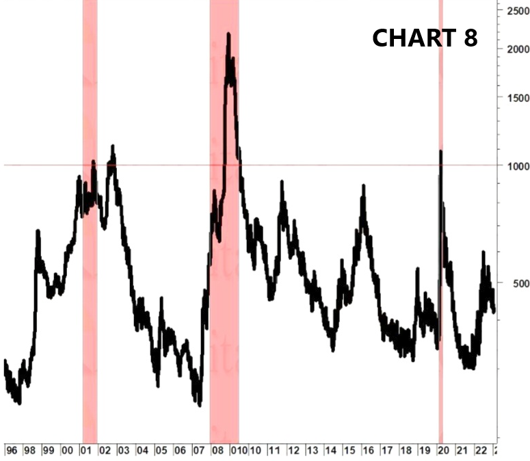 sussidi disoccupazione,curva dei rendimenti,Oas,US Yield Curve Diffusion Index,recessione,tightening,Nasdaq 100